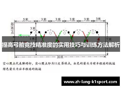 提高弓箭竞技精准度的实用技巧与训练方法解析