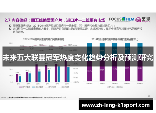 未来五大联赛冠军热度变化趋势分析及预测研究 未来五大联赛冠军热度变化趋势分析及预测研究
