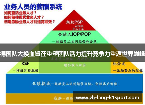 德国队大换血旨在重塑团队活力提升竞争力重返世界巅峰