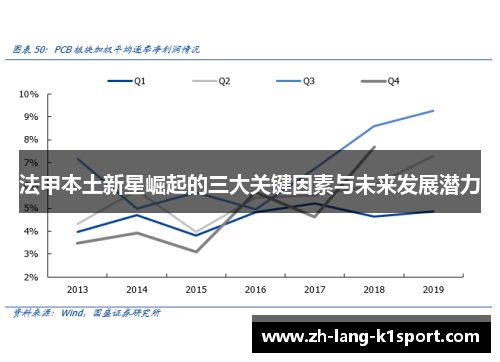法甲本土新星崛起的三大关键因素与未来发展潜力