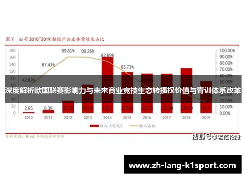 深度解析欧国联赛影响力与未来商业竞技生态转播权价值与青训体系改革 深度解析欧国联赛影响力与未来商业竞技生态转播权价值与青训体系改革