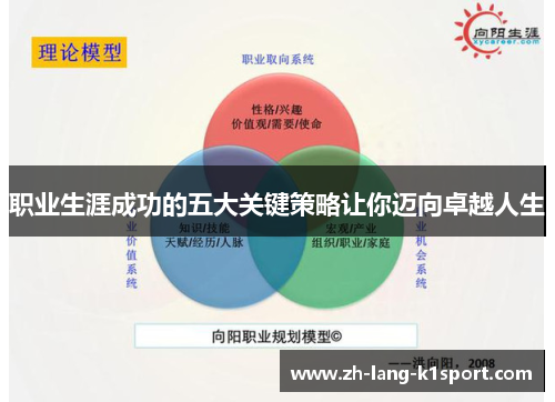 职业生涯成功的五大关键策略让你迈向卓越人生 职业生涯成功的五大关键策略让你迈向卓越人生