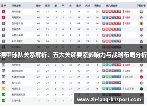 德甲球队关系解析:五大关键要素影响力与战略布局分析 德甲球队关系解析:五大关键要素影响力与战略布局分析