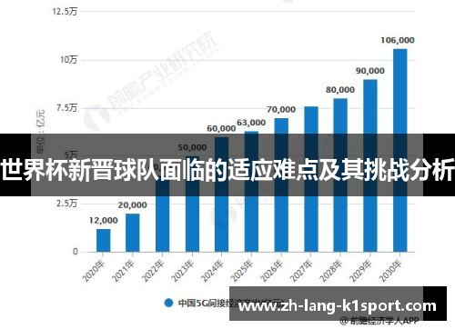 世界杯新晋球队面临的适应难点及其挑战分析 世界杯新晋球队面临的适应难点及其挑战分析