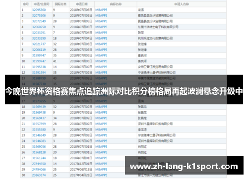 今晚世界杯资格赛焦点追踪洲际对比积分榜格局再起波澜悬念升级中