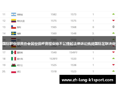 国际职业球员协会因世俱杯赛程安排不公提起法律诉讼挑战国际足联决定