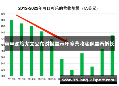 意甲劲旅尤文公布财报显示年度营收实现显著增长