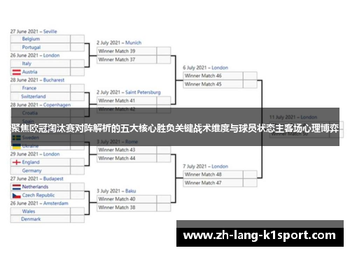 聚焦欧冠淘汰赛对阵解析的五大核心胜负关键战术维度与球员状态主客场心理博弈 聚焦欧冠淘汰赛对阵解析的五大核心胜负关键战术维度与球员状态主客场心理博弈