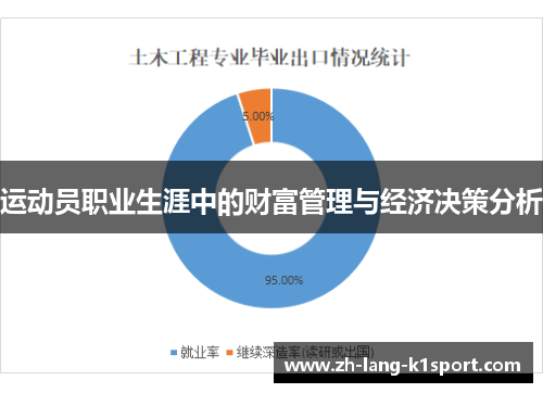 运动员职业生涯中的财富管理与经济决策分析