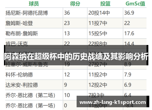 阿森纳在超级杯中的历史战绩及其影响分析